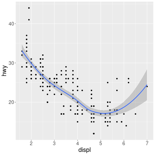 plot of chunk multi_geom