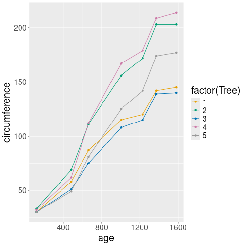 plot of chunk orange-iherit