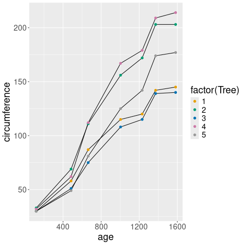 plot of chunk orange-inherit-override