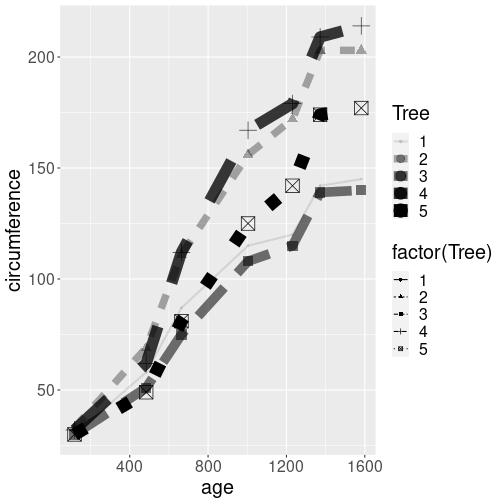 plot of chunk orange-scaling-types