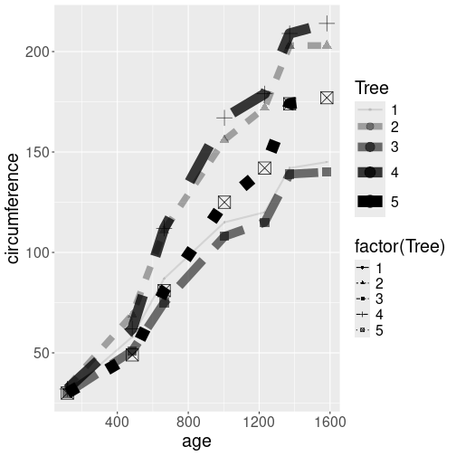 plot of chunk orange-scaling-types