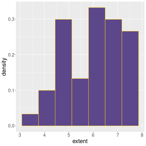 plot of chunk sept-histogram