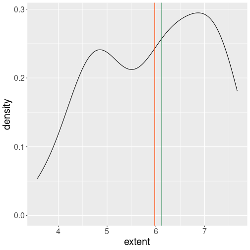 plot of chunk september-avg-median