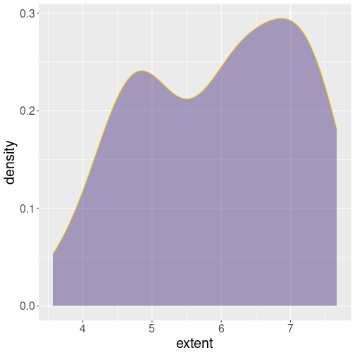 plot of chunk september-density