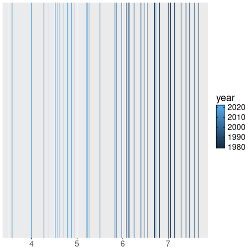 plot of chunk september-vlines