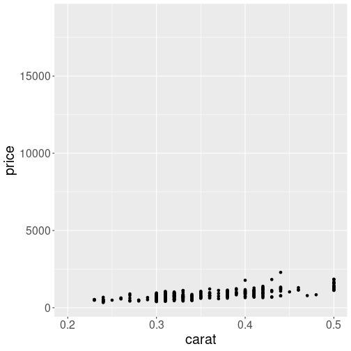 plot of chunk tuning-scales-xy-diamondslimit