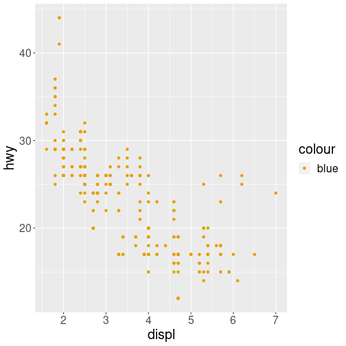 plot of chunk wrong_blue