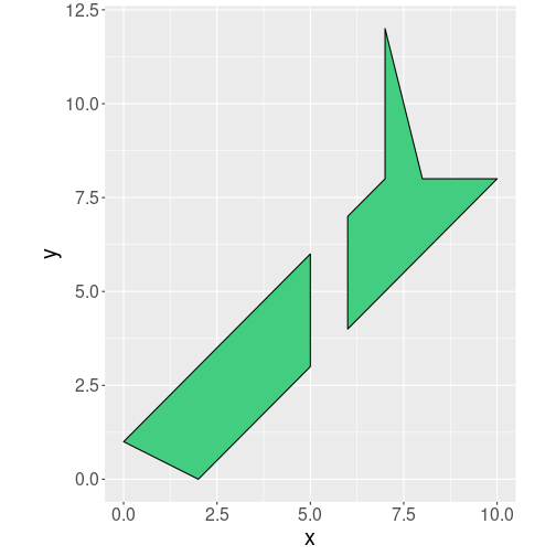 plot of chunk coord-map