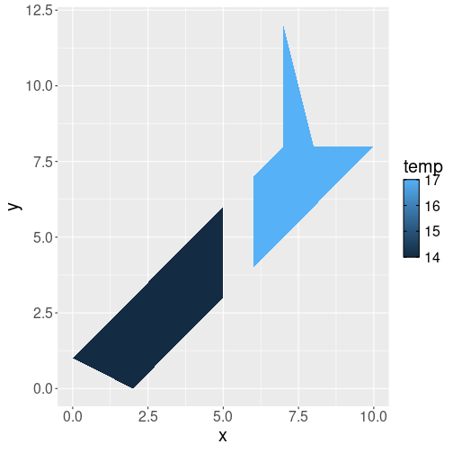 plot of chunk map-temp