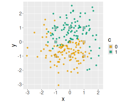 plot of chunk ml-yy-grid