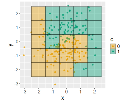 plot of chunk ml-yy-grid-tile