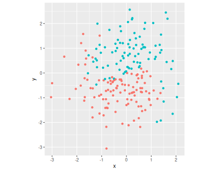 plot of chunk plot-yinyang