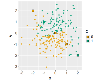 plot of chunk plot-yy-1nn