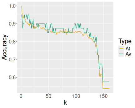plot of chunk plota