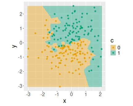 plot of chunk unnamed-chunk-17