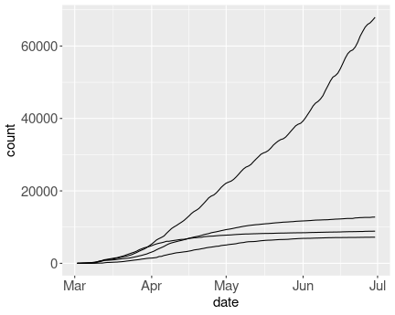 plot of chunk ggplot-lineplot-mixed