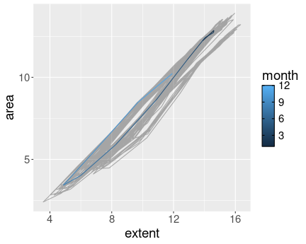 plot of chunk ggplot-moretypes-allyears