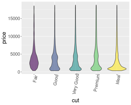 fig: plot of chunk ggplot-moretypes-colorviolin