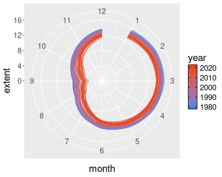 plot of chunk ggplot-tune-deathcircles