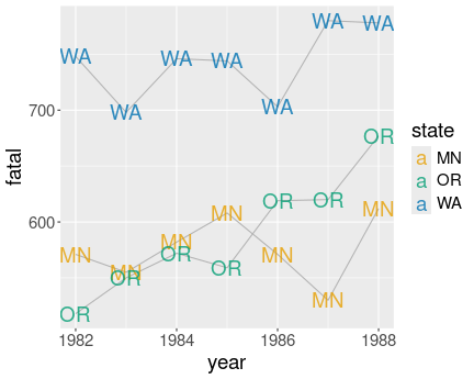 plot of chunk ggplot-tuning-linetext