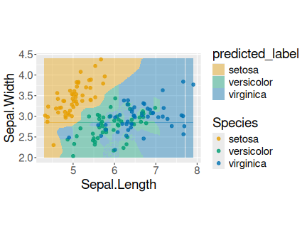 plot of chunk ml-knn-irisdb