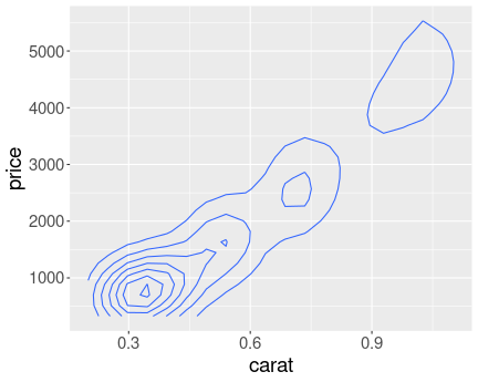 plot of chunk moretypes-other-density2d