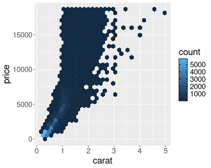 plot of chunk moretypes-other-geomhex