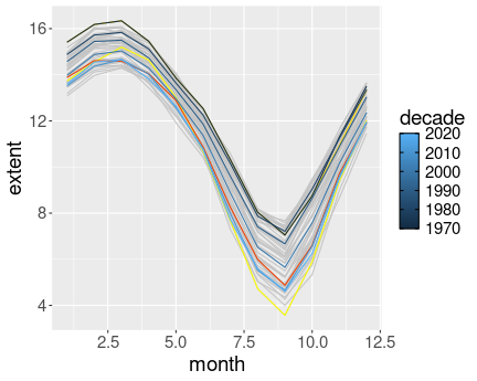 plot of chunk sol-ggplot-inheritance-icemonth