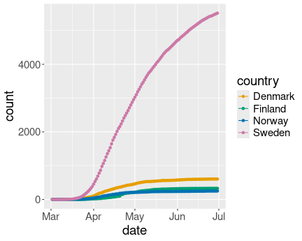 plot of chunk sol-ggplot-types-covidcombined