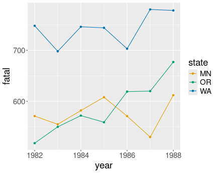 plot of chunk sol-ggplot-types-fatalitiesstate