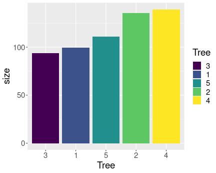 plot of chunk sol-ggplot-types-orange-bar-colors
