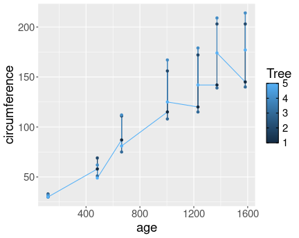 plot of chunk sol-ggplot-types-orangefactor