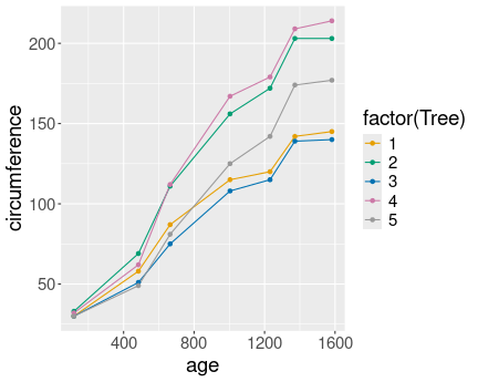 plot of chunk sol-ggplot-types-orangefactor-factor