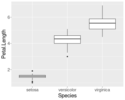 plot of chunk sol-ggplot-types-petalbox