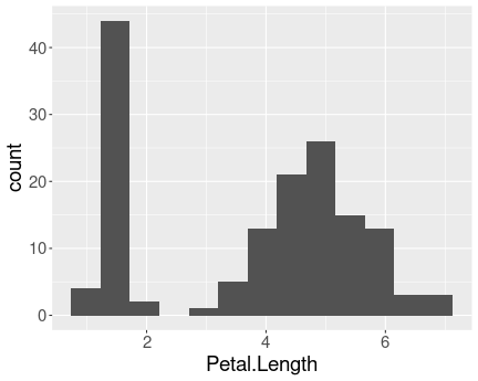 plot of chunk sol-ggplot-types-petallength-hist