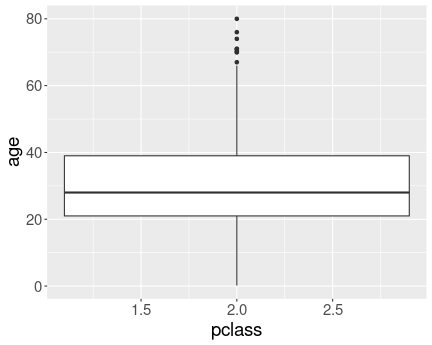 plot of chunk sol-ggplot-types-titanicfactor