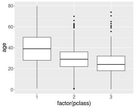 plot of chunk sol-ggplot-types-titanicfactor-factor