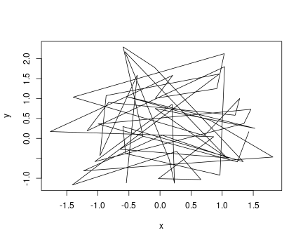 plot of chunk sol-line-plot-random-dots