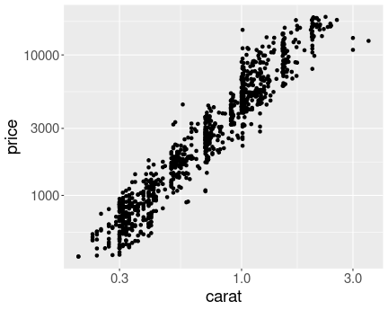 plot of chunk tuning-scales-xy-log