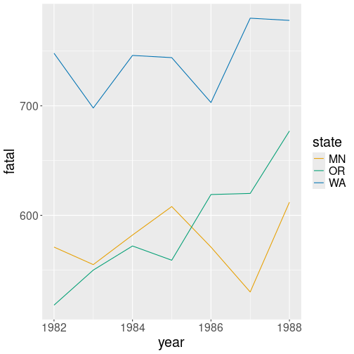 plot of chunk tidyr-reshape-fatalines