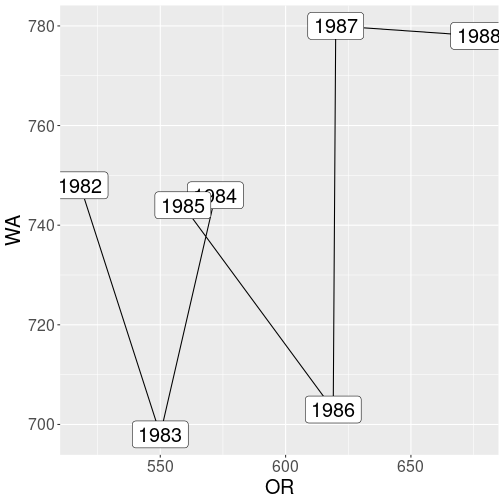 plot of chunk tidyr-reshape-fatalphase