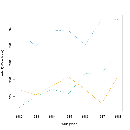 plot of chunk tidyr-reshape-fatamatrix