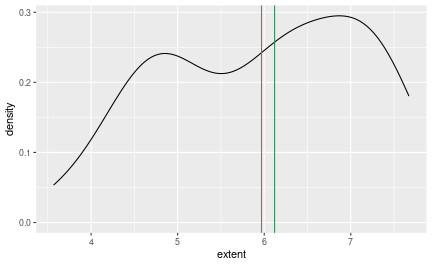 Chapter 15 The gglot2 Library | Technical Foundations of Informatics
