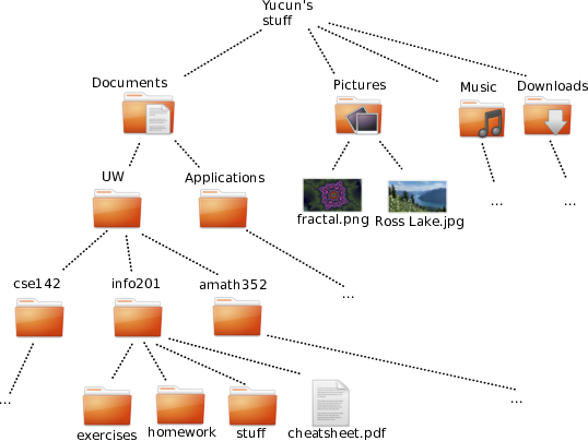 file tree