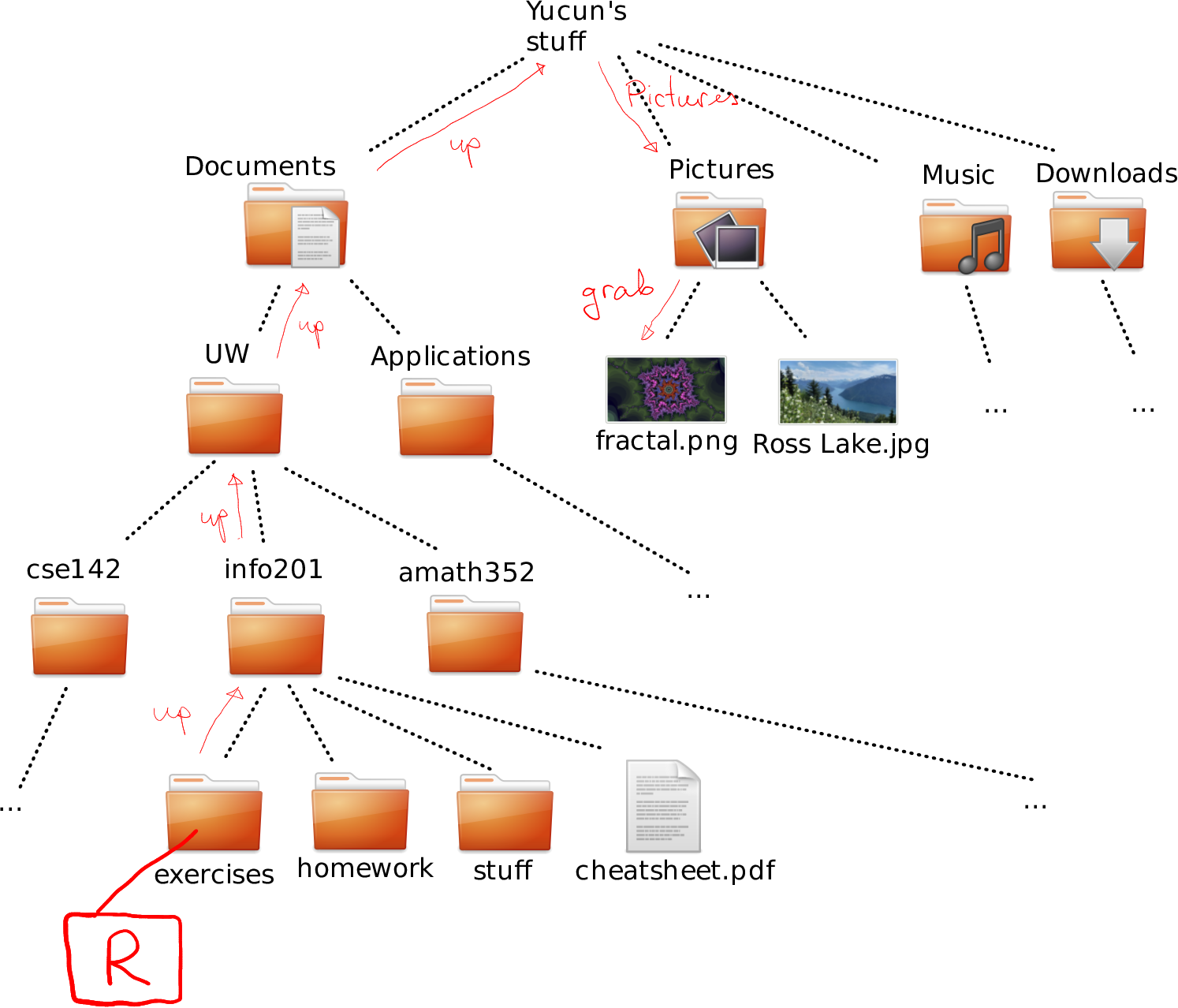 R running inside exercises