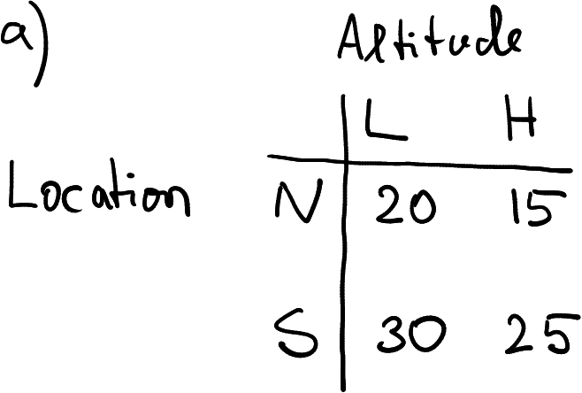 Example temperature data