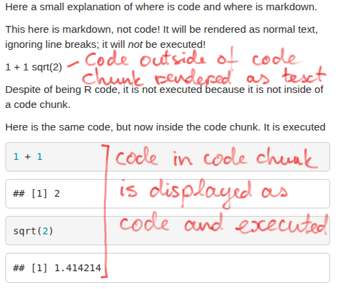 Correctly and incorrectly rendered code
