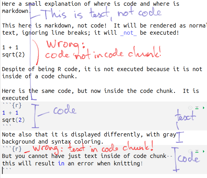 Markdown text with code/text in wrong places