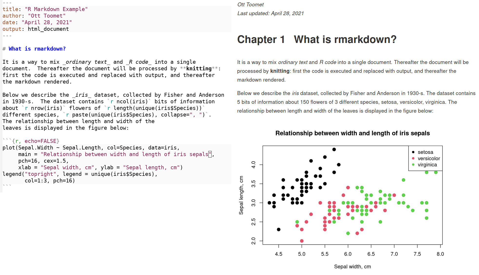 Ссылка в маркдаун. Rmarkdown .how Plot 2 plots in one Page on pdf?. R example