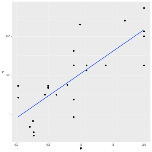 plot of chunk hubble-diagram